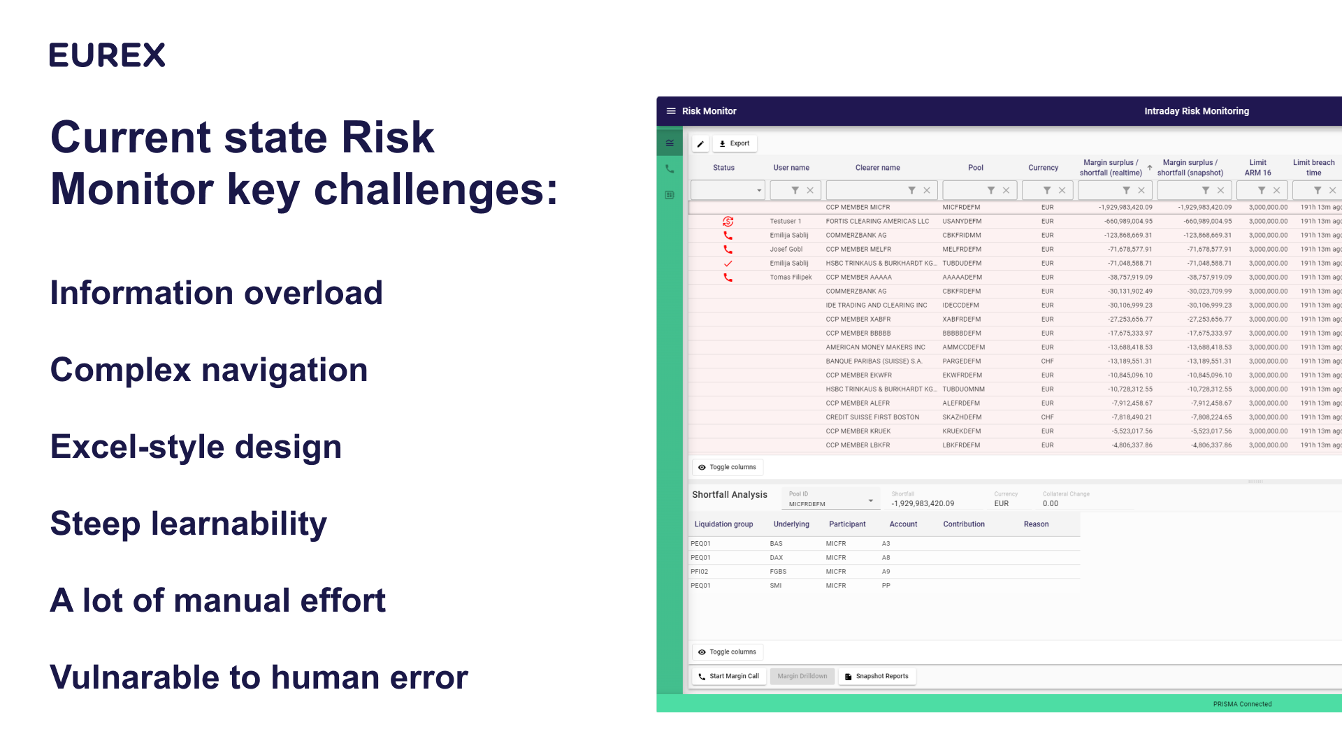 Current state Risk Monitor key challenges showing information overload, complex navigation and manual effort