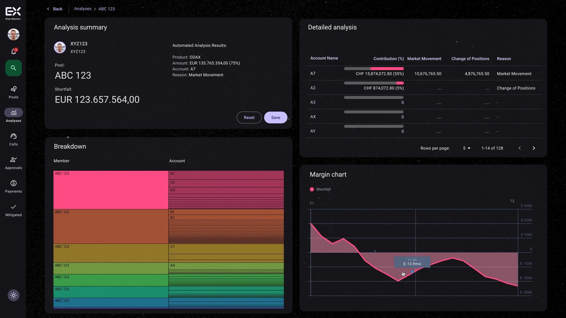 Future Risk Monitor detailed analysis interface with treemap, margin chart and detailed analysis