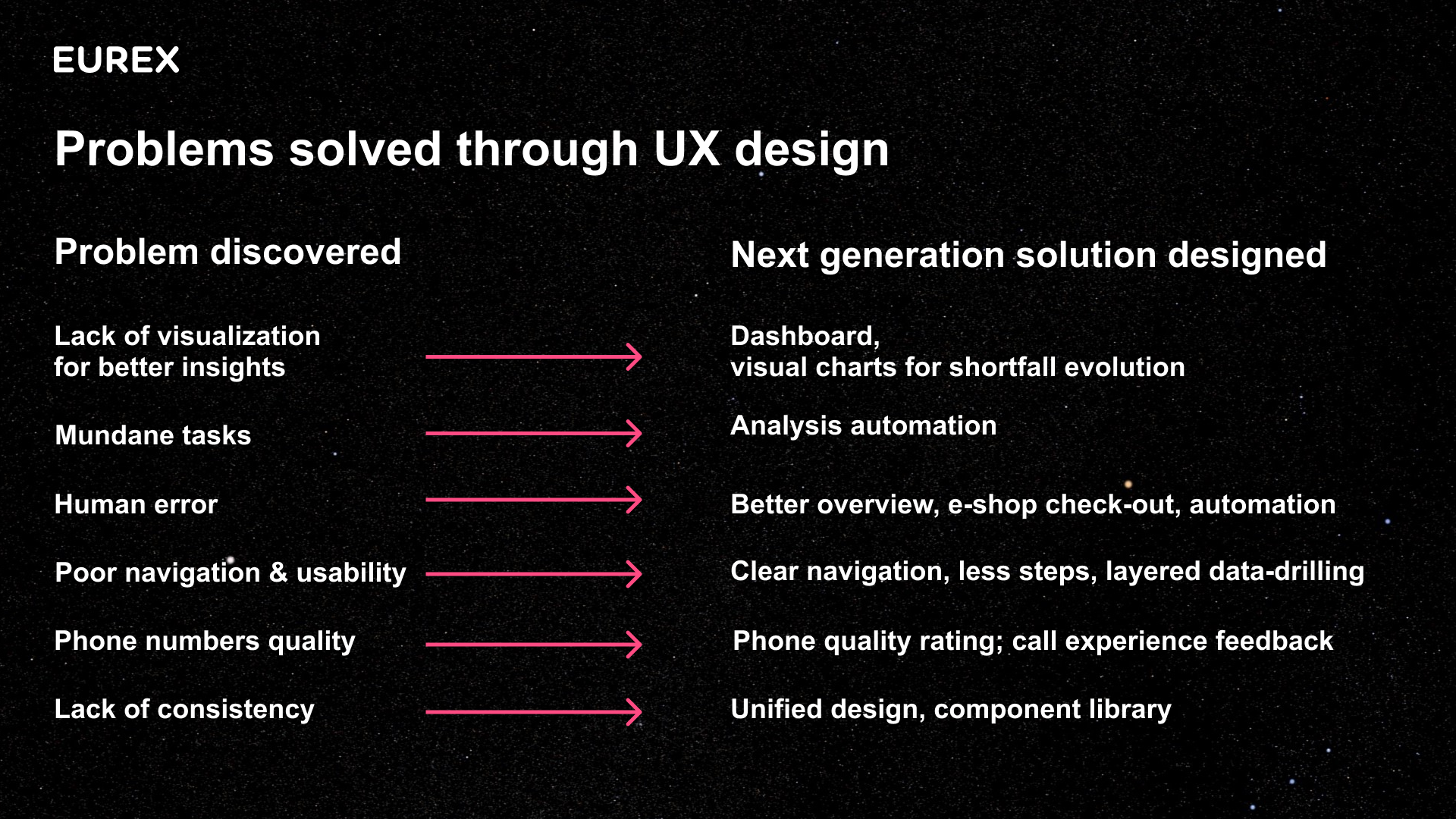 Problems solved through UX design for Eurex Risk Monitor