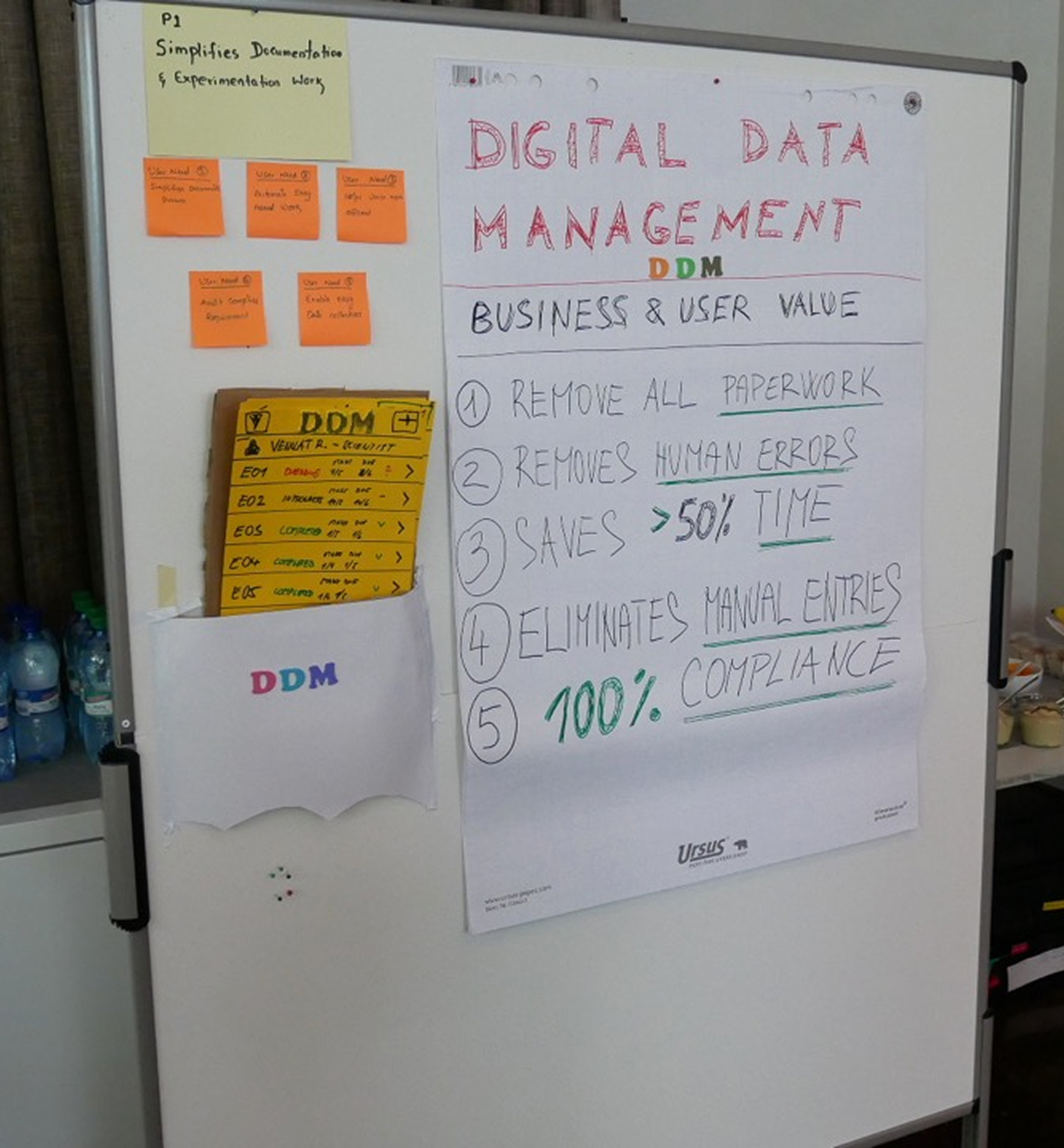 Rapid prototype board for Digital Data Management