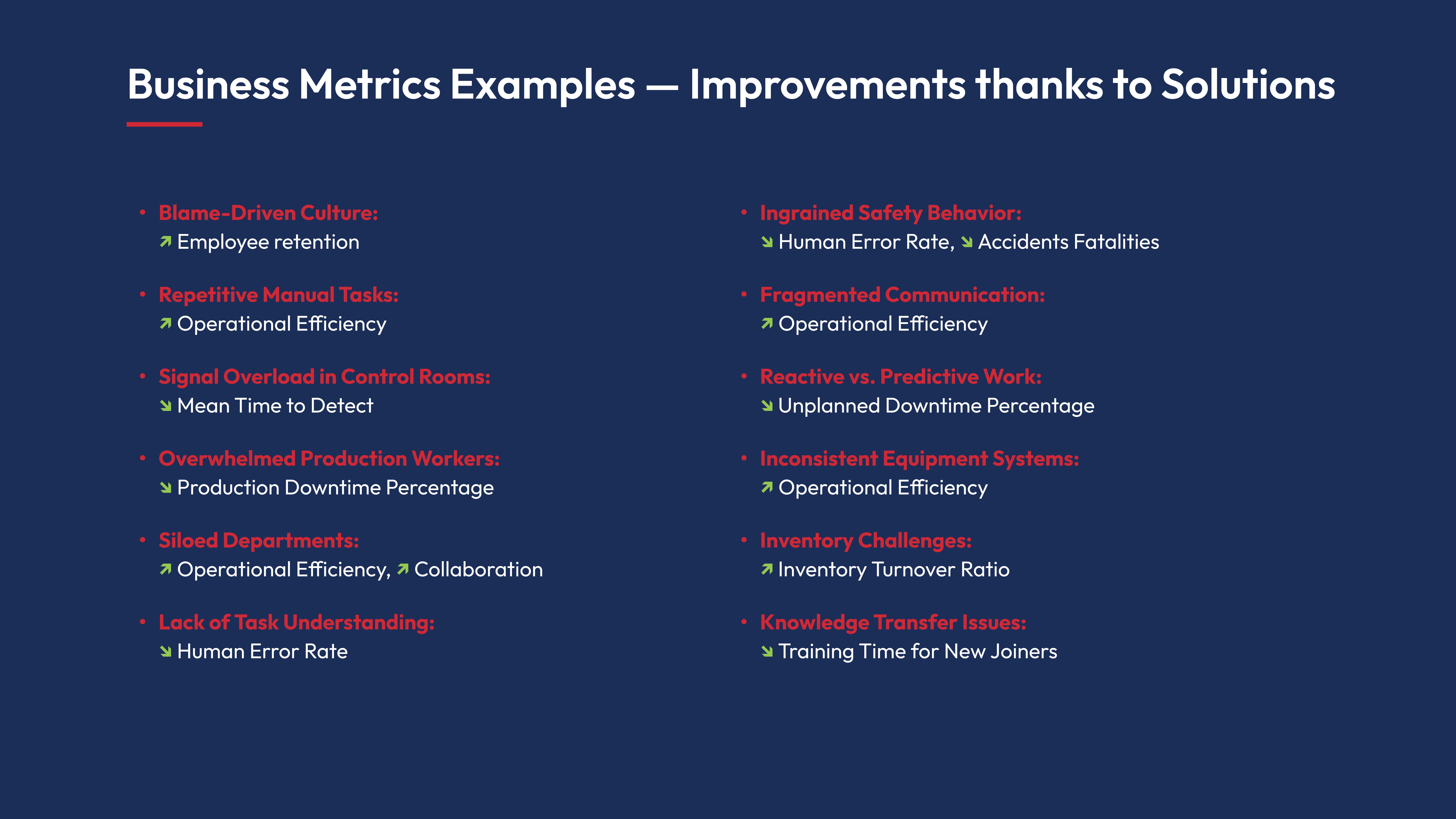 Business metrics examples improved through solutions in cement plant operations