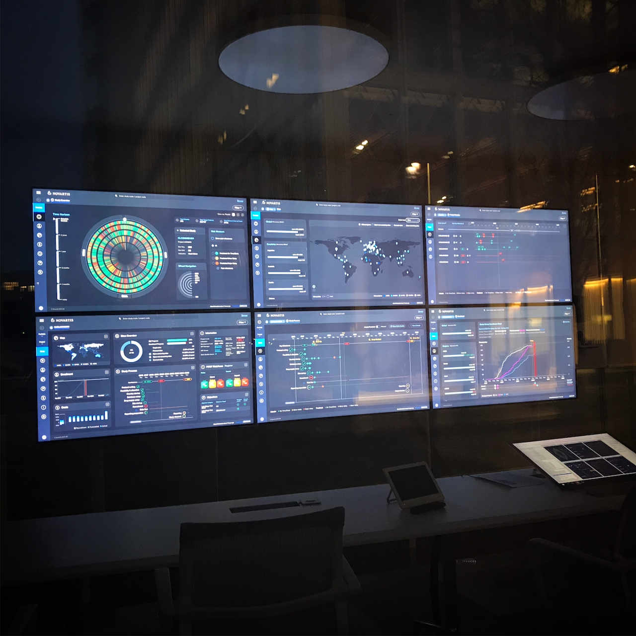 SENSE clinical trials control centre portfolio visual